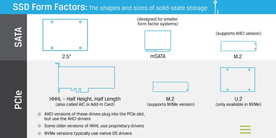 SSD form factors